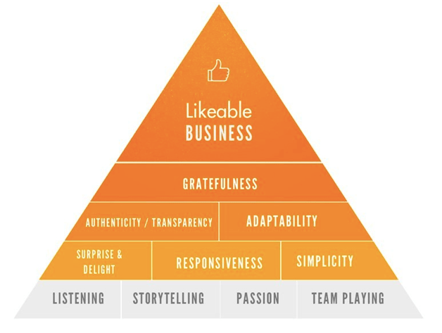 11 Simple Concepts to Become a Better Leader